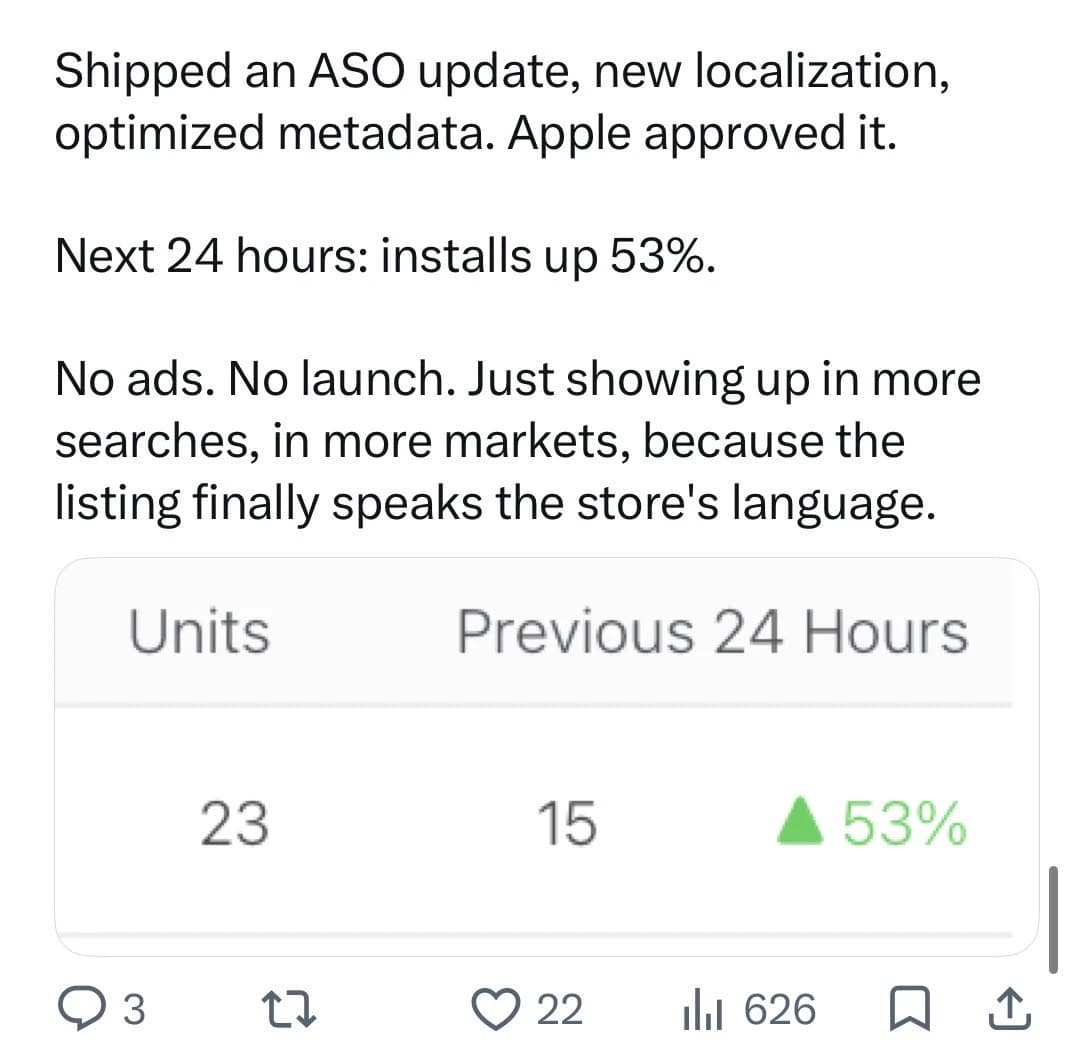 App Store Connect units table showing 23 units versus 15 in the previous 24 hours, up 53%